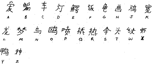 The Chinese Alphabet - Chinese letters - Chinese-Tools.com