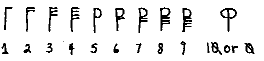 numbers sanskrit numerals